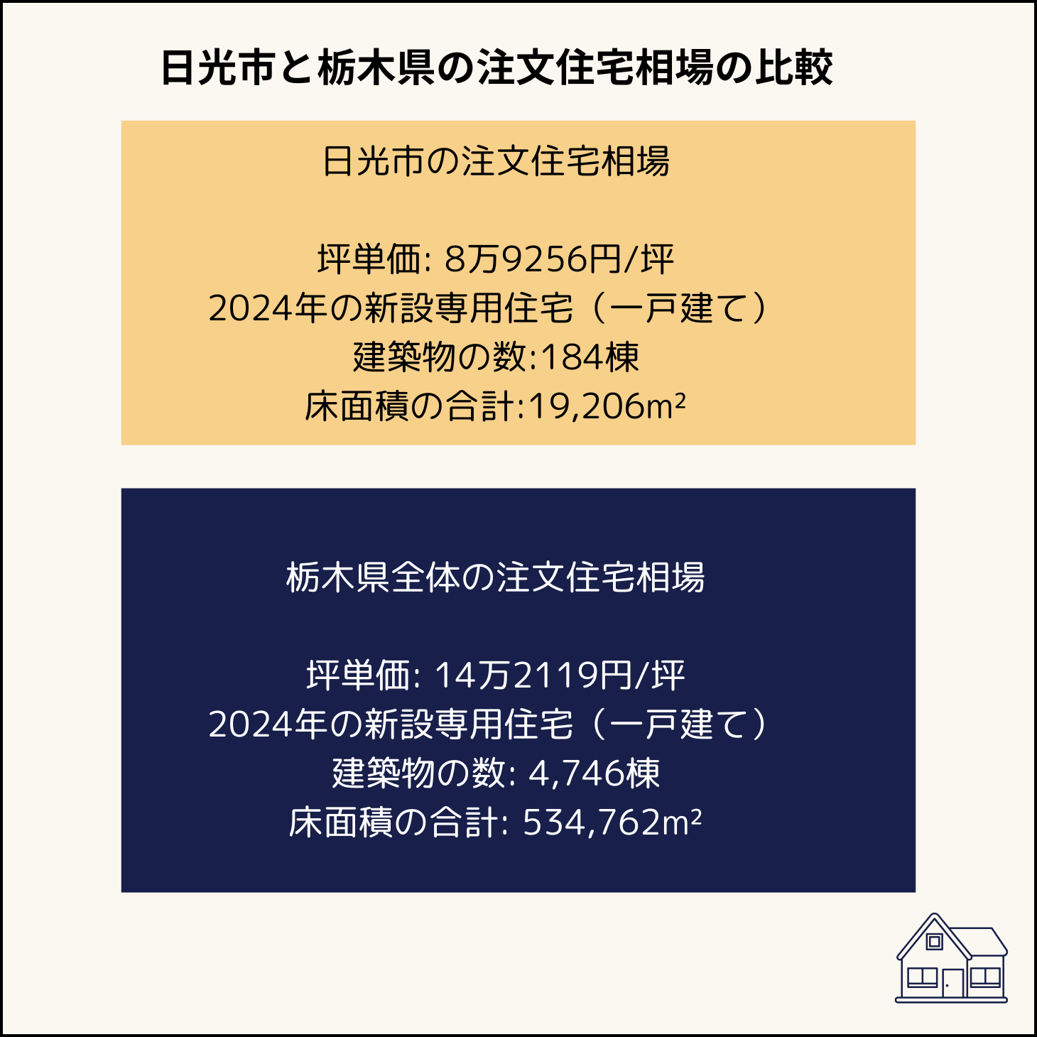 日光市と栃木県の注文住宅相場比較